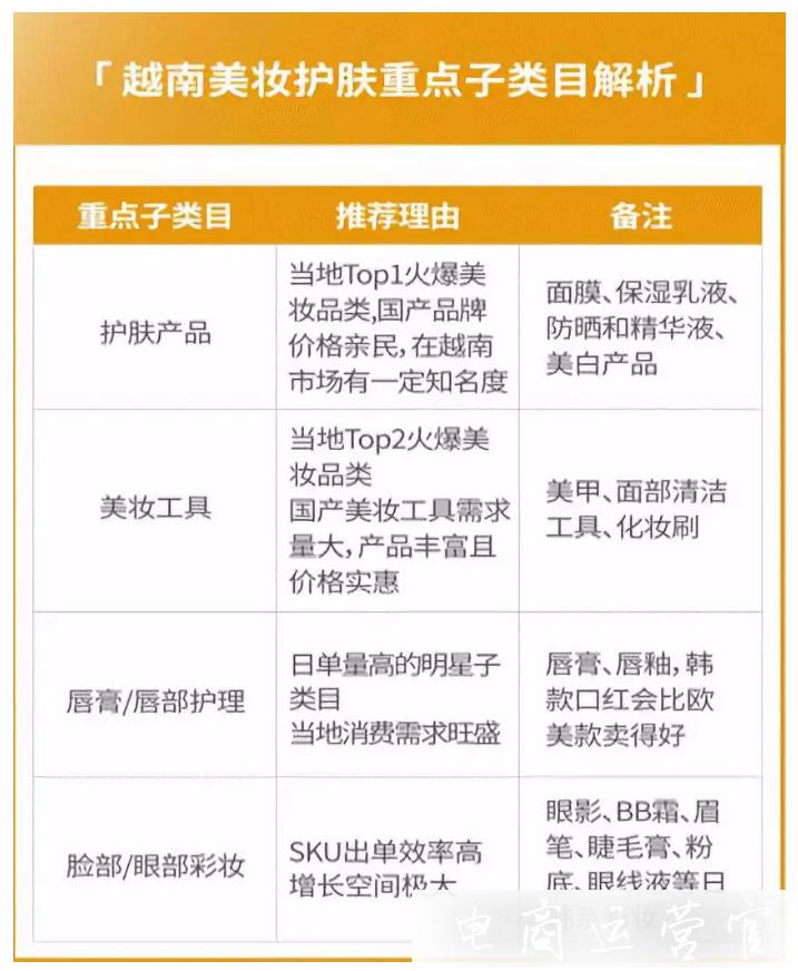 shopee的7大站点是哪些?每个站点的热门类目是什么?